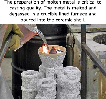 The metal is melted and degassed in a crucible lined furnace and poured into the ceramic shell