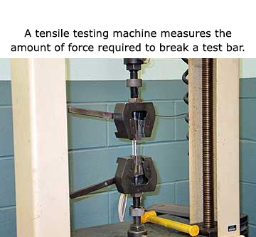 A tensile testing machine measures the amount of force required to break a test bar